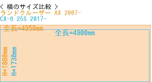 #ランドクルーザー AX 2007- + CX-8 25S 2017-